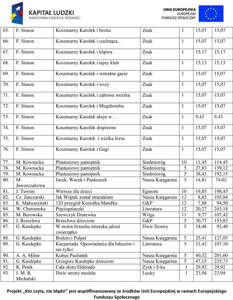 F. Simon Koszmarny Karolek akcje w. Znak 1 9,43 9,43 74. F. Simon Koszmarny Karolek drapieżne Znak 1 15,07 15,07 75. F. Simon Koszmarny Karolek i wielka forsa Znak 1 15,07 15,07 76. F. Simon Koszmarny Karolek i Gagi Znak 1 15,07 15,07 77.