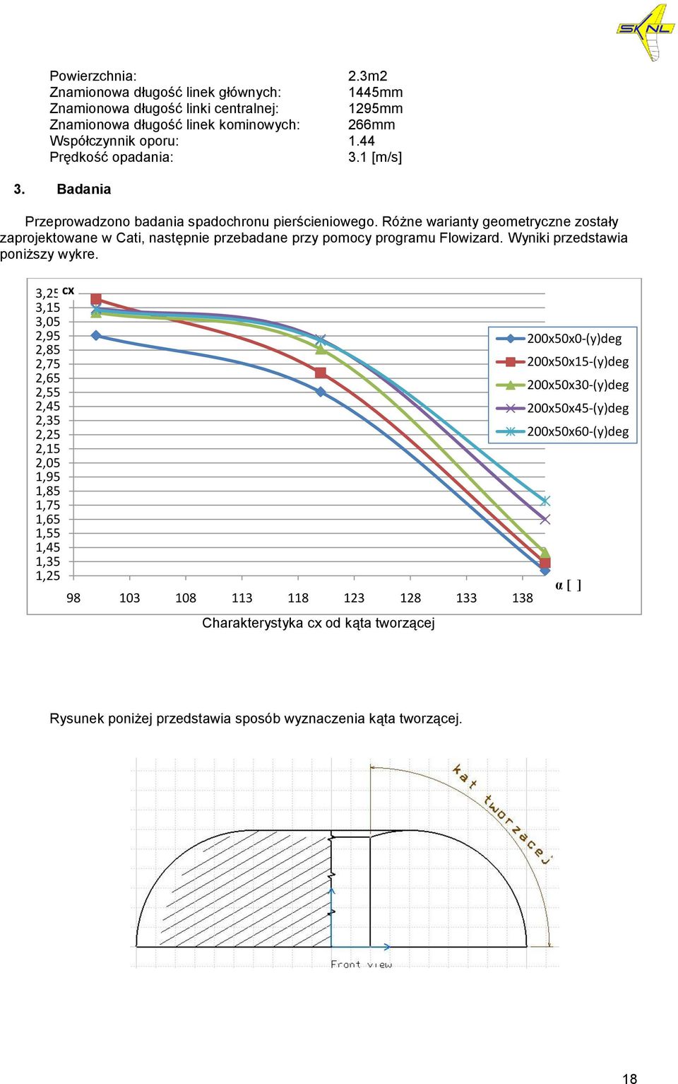 Różne warianty geometryczne zostały zaprojektowane w Cati, następnie przebadane przy pomocy programu Flowizard. Wyniki przedstawia poniższy wykre.