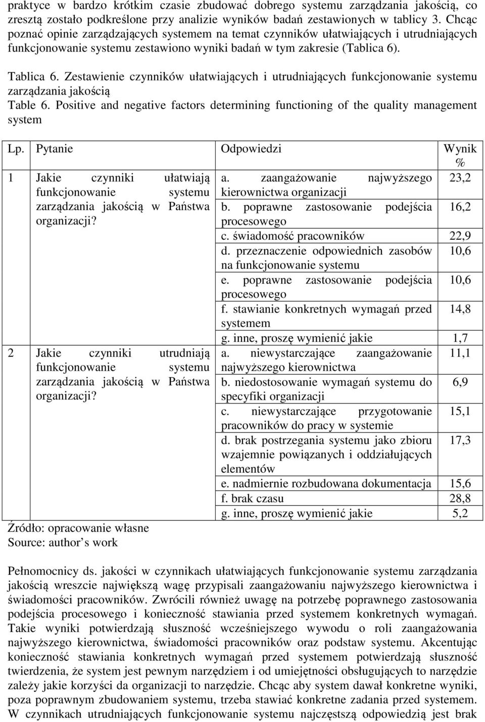 Zestawienie czynników ułatwiających i utrudniających funkcjonowanie systemu zarządzania jakością Table 6. Positive and negative factors determining functioning of the quality management system Lp.