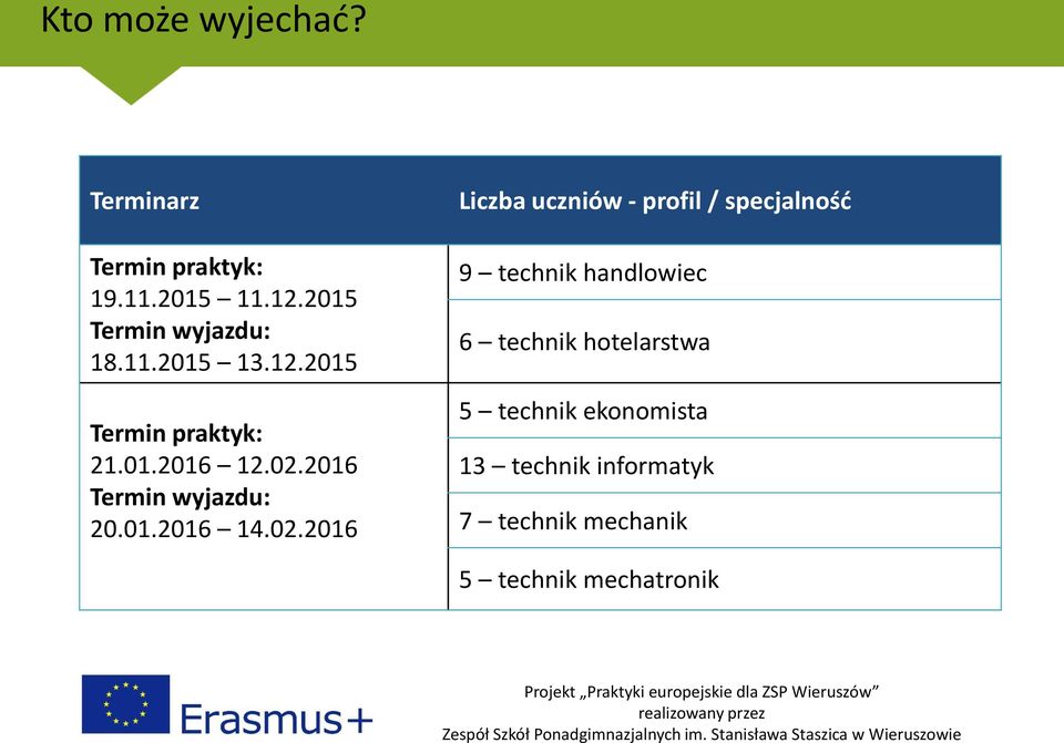 02.2016 Liczba uczniów - profil / specjalność 9 technik handlowiec 6 technik