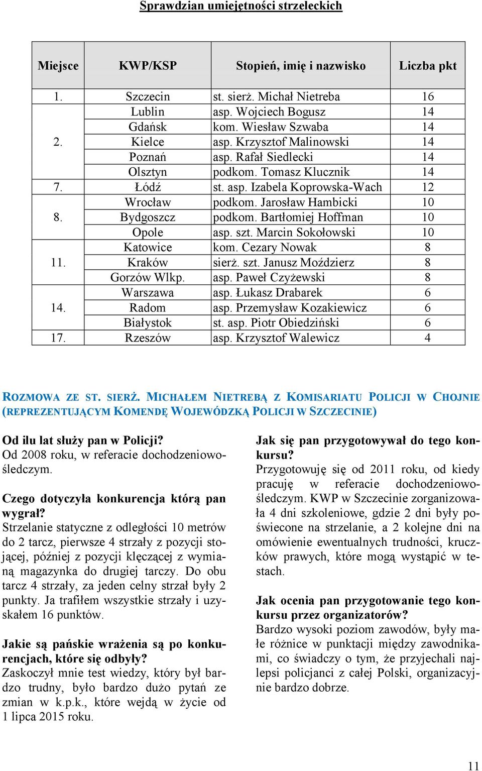 Bydgoszcz podkom. Bartłomiej Hoffman 10 Opole asp. szt. Marcin Sokołowski 10 Katowice kom. Cezary Nowak 8 11. Kraków sierż. szt. Janusz Moździerz 8 Gorzów Wlkp. asp. Paweł Czyżewski 8 Warszawa asp.