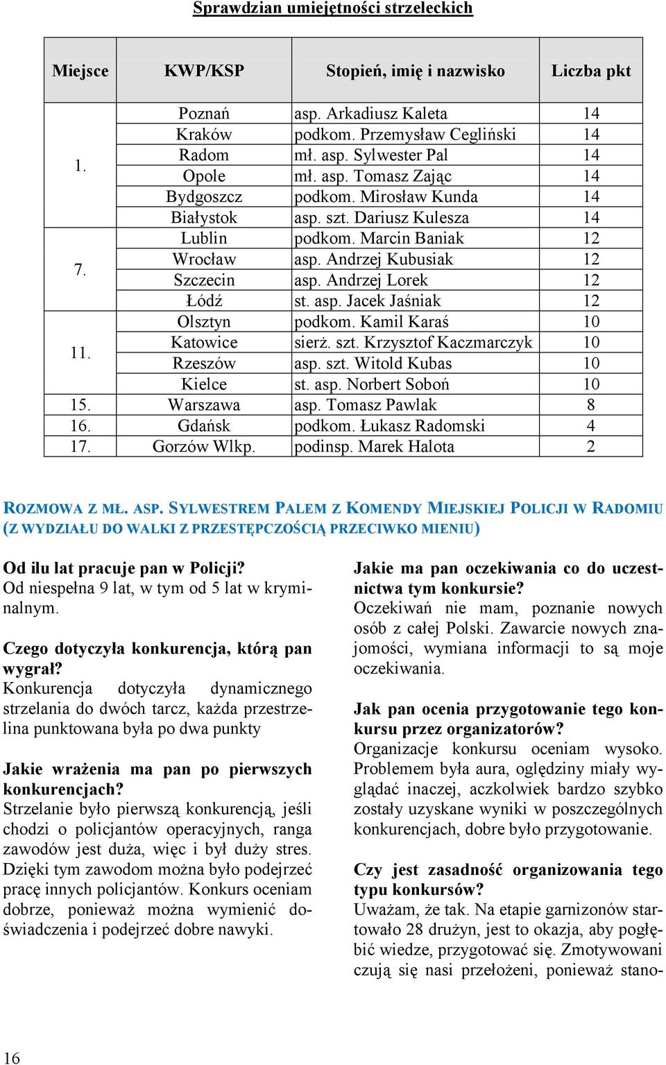 asp. Jacek Jaśniak 12 Olsztyn podkom. Kamil Karaś 10 Katowice sierż. szt. Krzysztof Kaczmarczyk 10 Rzeszów asp. szt. Witold Kubas 10 Kielce st. asp. Norbert Soboń 10 15. Warszawa asp.