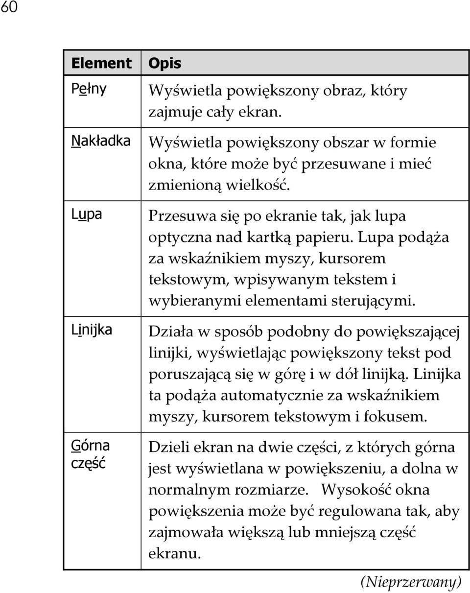 Lupa podąża za wskaźnikiem myszy, kursorem tekstowym, wpisywanym tekstem i wybieranymi elementami sterującymi.