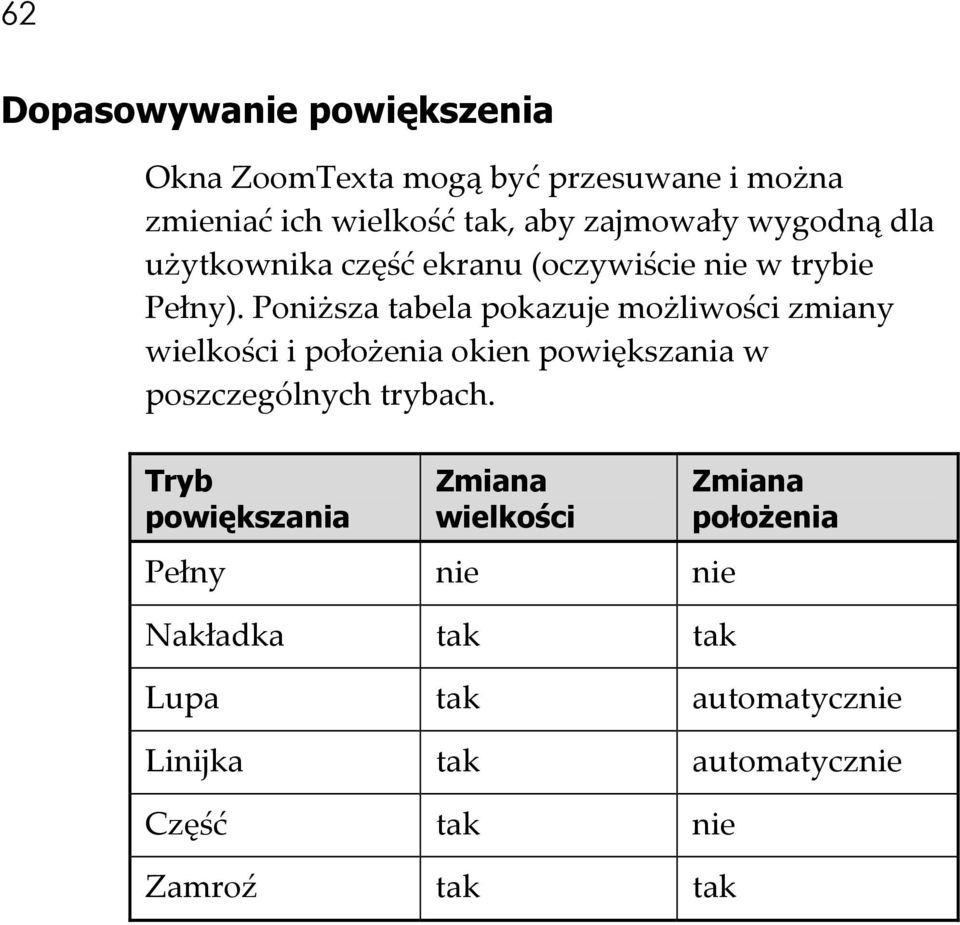 Poniższa tabela pokazuje możliwości zmiany wielkości i położenia okien powiększania w poszczególnych trybach.