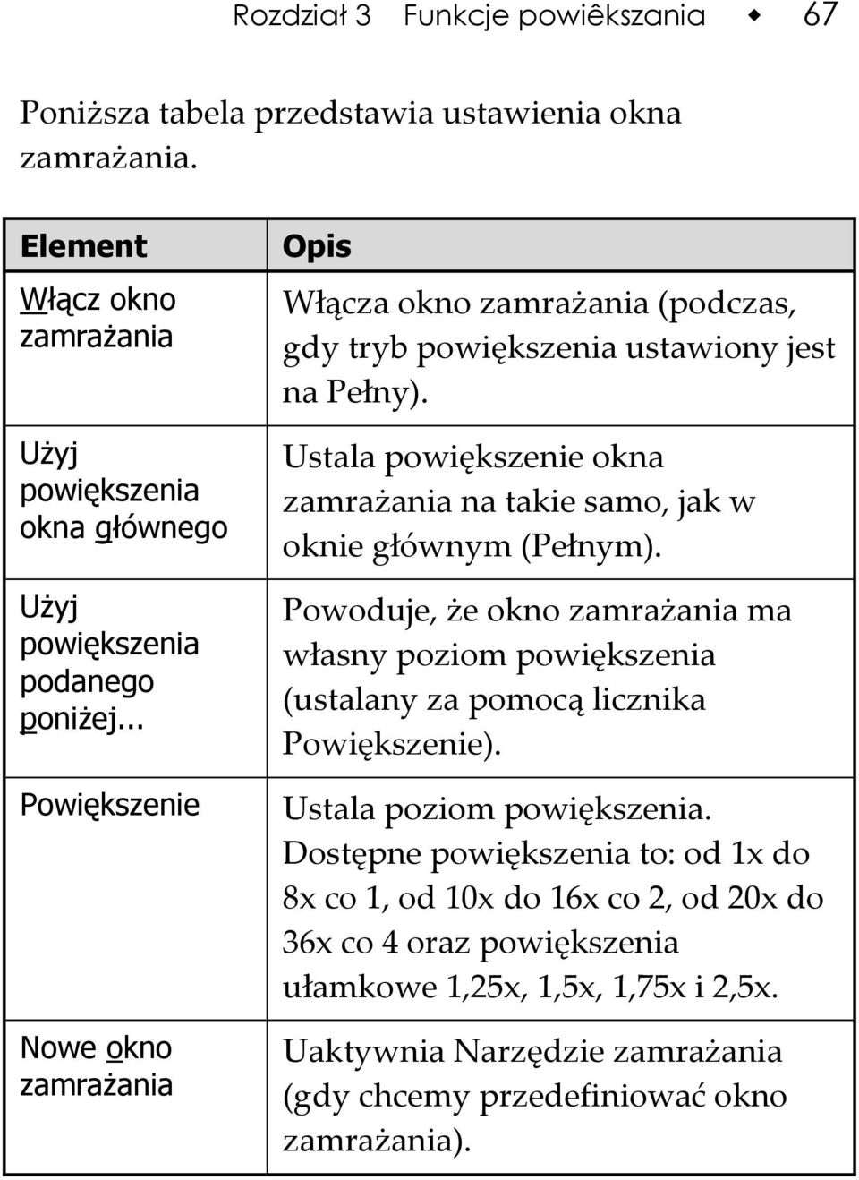 .. Powiększenie Nowe okno zamrażania Opis Włącza okno zamrażania (podczas, gdy tryb powiększenia ustawiony jest na Pełny).