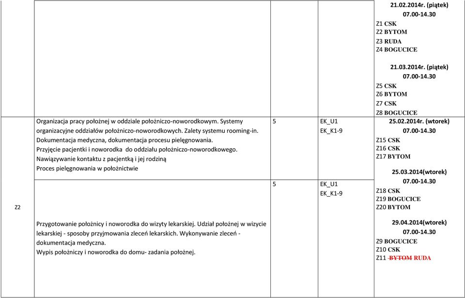 Nawiązywanie kontaktu z pacjentką i jej rodziną Proces pielęgnowania w położnictwie 5 EK_U1 5 EK_U1 25.02.2014r. (wtorek) Z15 CSK 25.03.