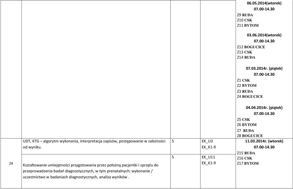(piątek) Z4 UDT, KTG algorytm wykonania, interpretacja zapisów, postępowanie w zależności od wyniku.