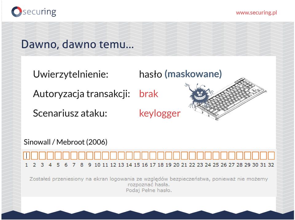 hasło(maskowane) Autoryzacja