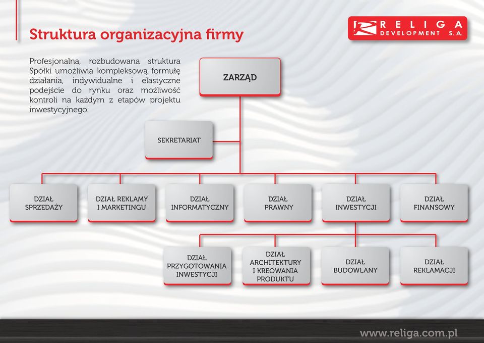 ZARZĄD SEKRETARIAT DZIAŁ SPRZEDAŻY DZIAŁ REKLAMY I MARKETINGU DZIAŁ INFORMATYCZNY DZIAŁ PRAWNY DZIAŁ INWESTYCJI