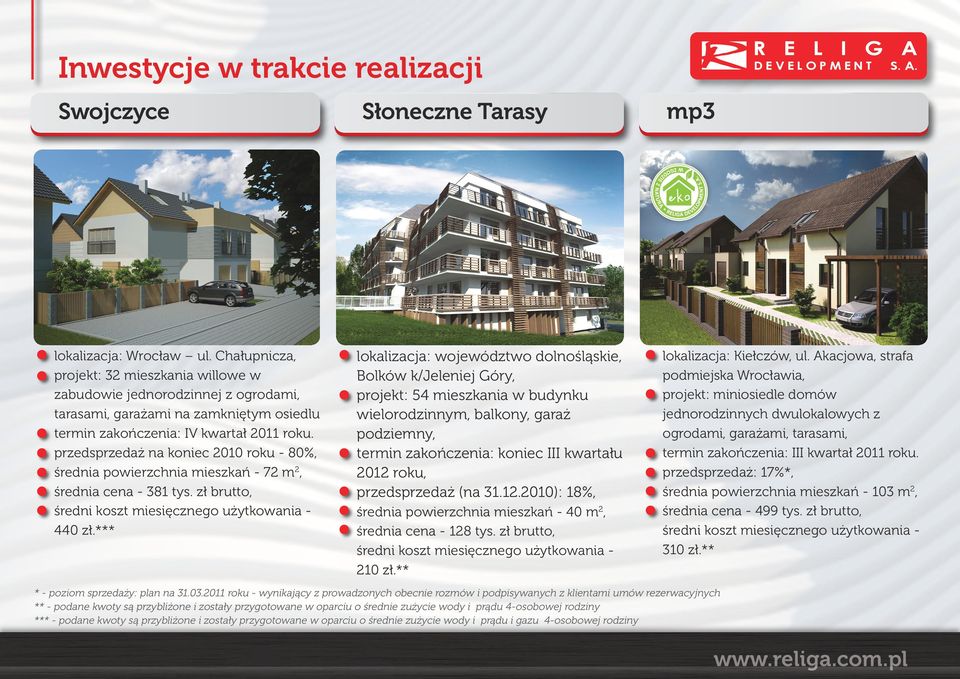 przedsprzedaż na koniec 2010 roku - 80%, średnia powierzchnia mieszkań - 72 m2, średnia cena - 381 tys. zł brutto, średni koszt miesięcznego użytkowania 440 zł.