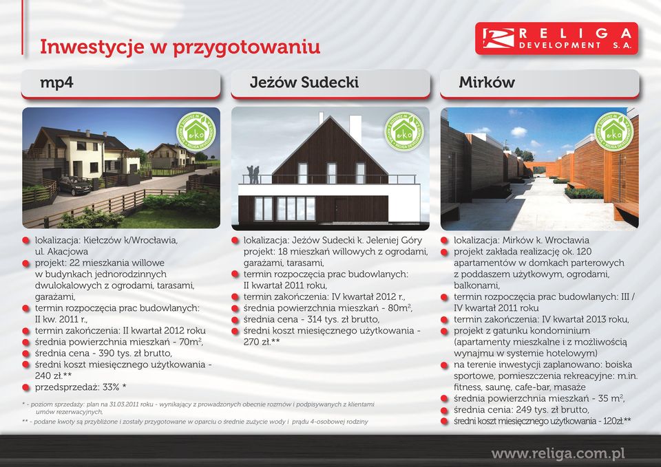 , termin zakończenia: II kwartał 2012 roku średnia powierzchnia mieszkań - 70m2, średnia cena - 390 tys. zł brutto, średni koszt miesięcznego użytkowania 240 zł.
