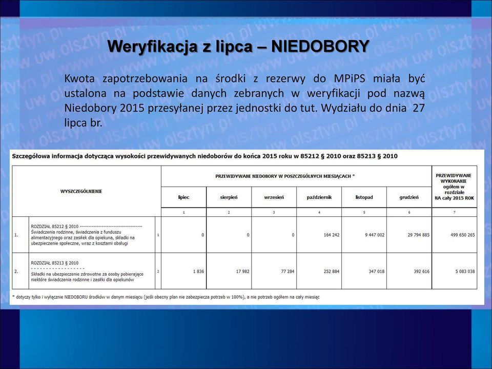 danych zebranych w weryfikacji pod nazwą Niedobory 2015