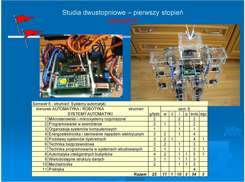 4 Energoelektronika i sterowanie napędem elektrycznym 4 5 Podstawy systemów dyskretnych 4 6 Technika bezprzewodowa 7 Technika