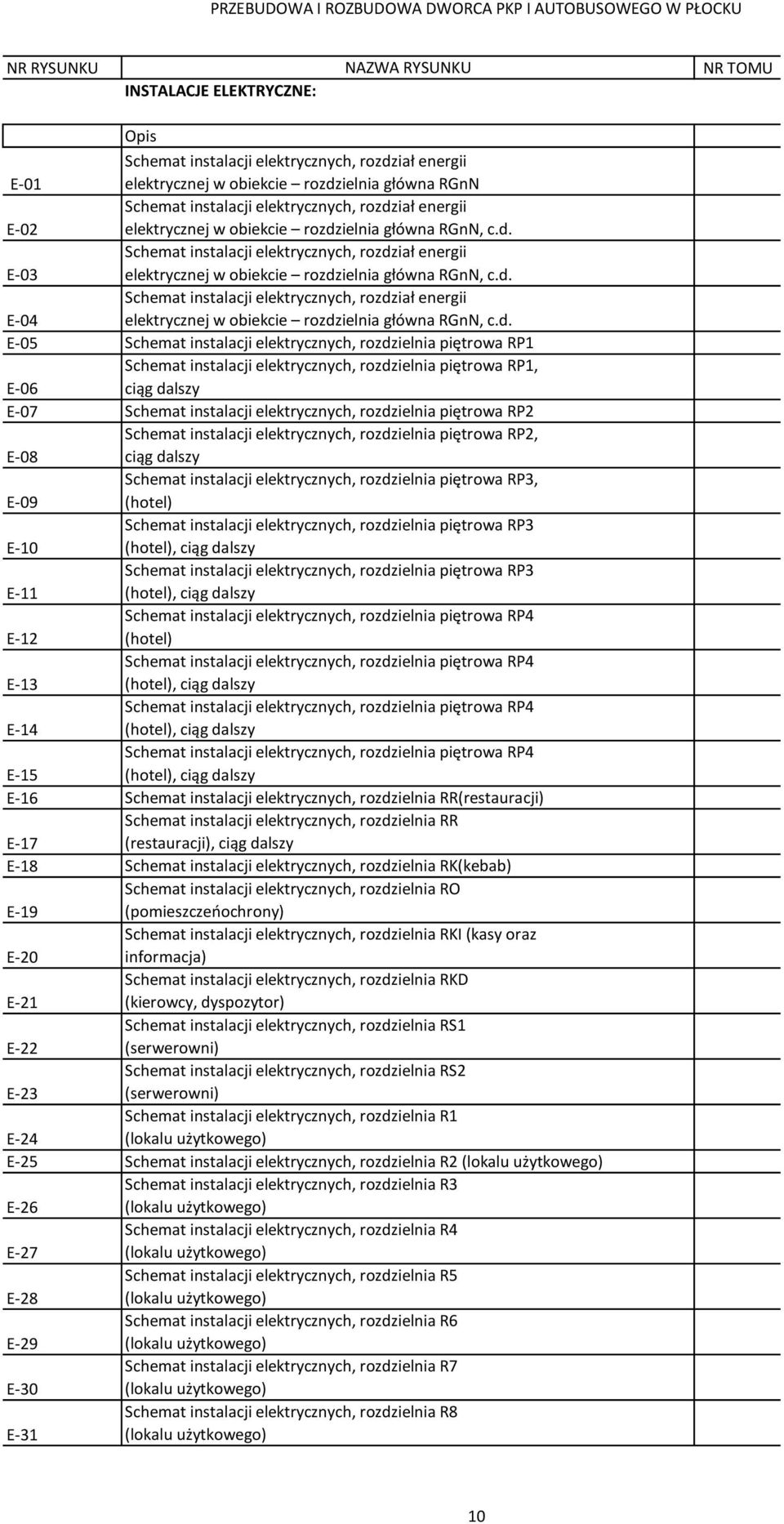 d. E-05 Schemat instalacji elektrycznych, rozdzielnia piętrowa RP1 Schemat instalacji elektrycznych, rozdzielnia piętrowa RP1, E-06 ciąg dalszy E-07 Schemat instalacji elektrycznych, rozdzielnia