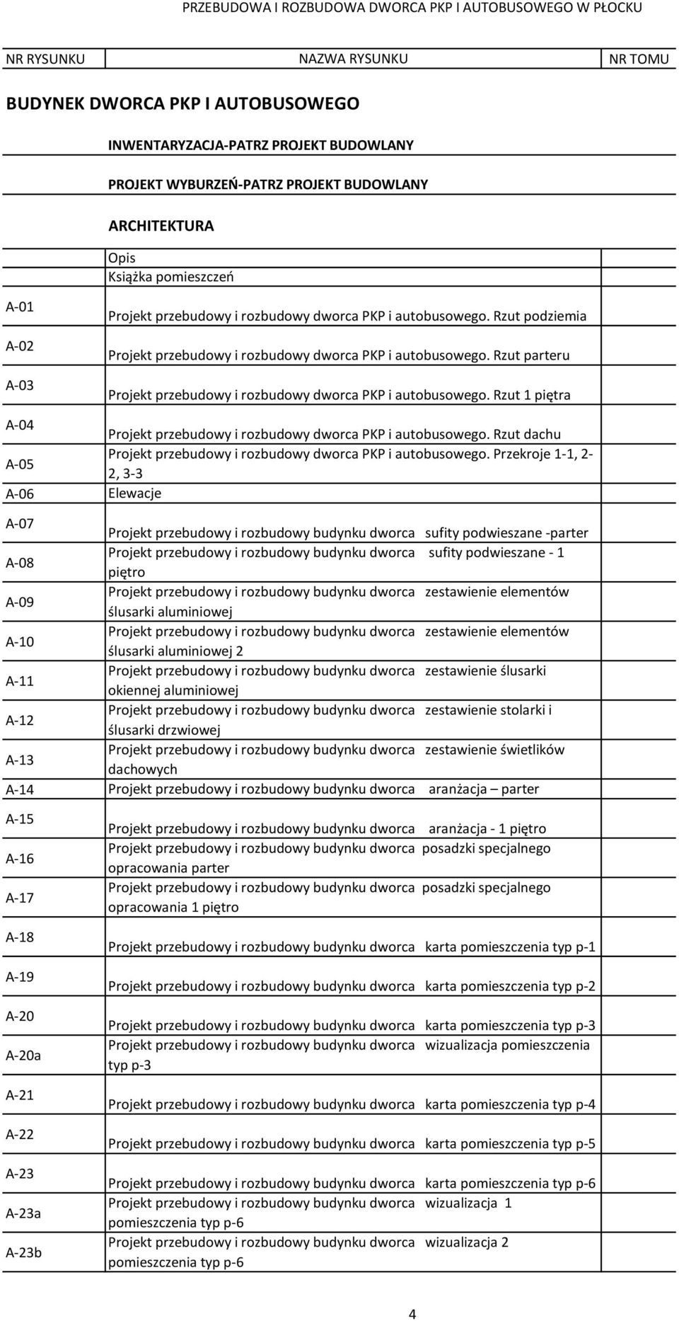 Rzut 1 piętra A-04 Projekt przebudowy i rozbudowy dworca PKP i autobusowego. Rzut dachu A-05 Projekt przebudowy i rozbudowy dworca PKP i autobusowego.