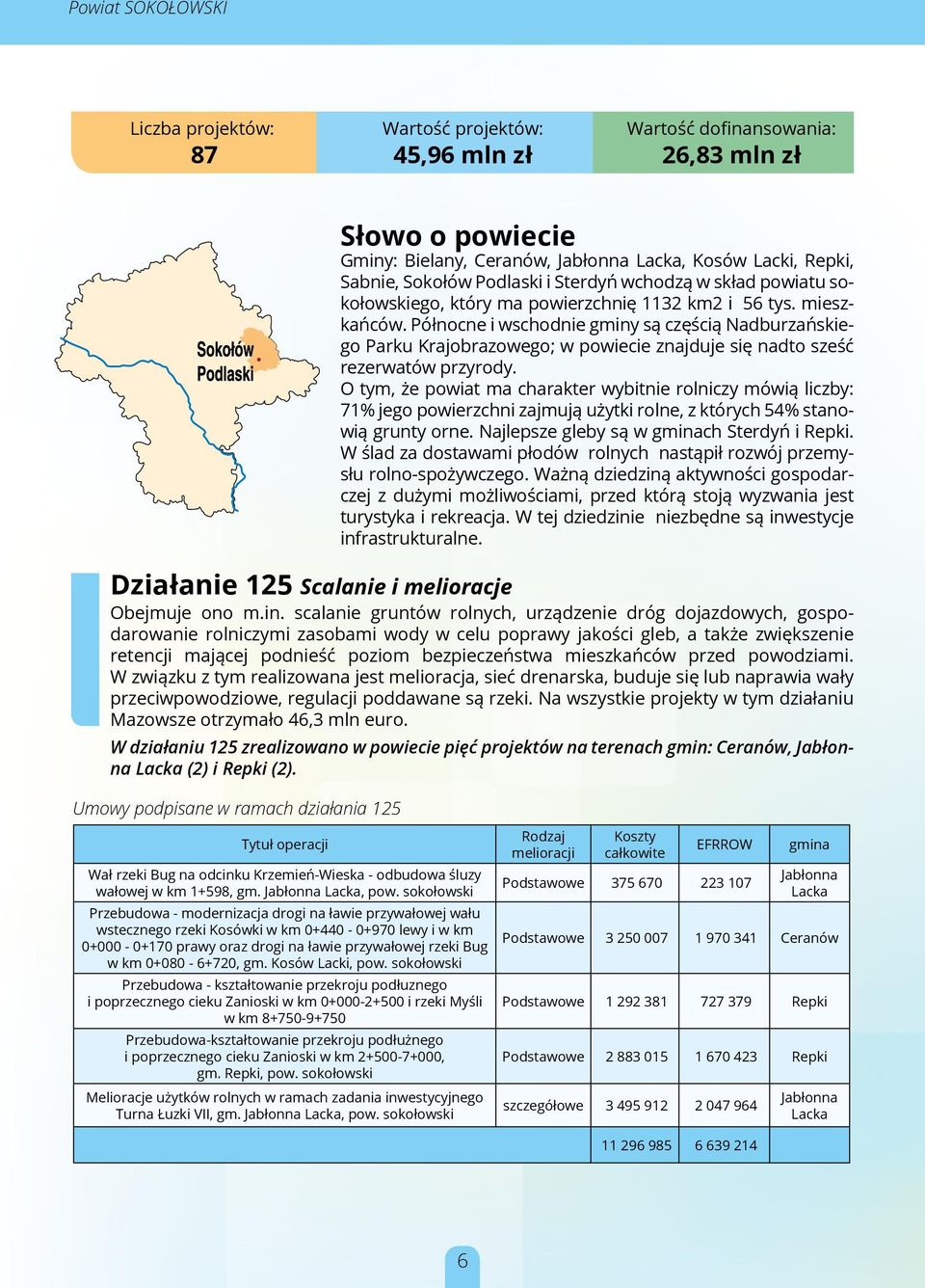 Północne i wschodnie gminy są częścią Nadburzańskiego Parku Krajobrazowego; w powiecie znajduje się nadto sześć rezerwatów przyrody.