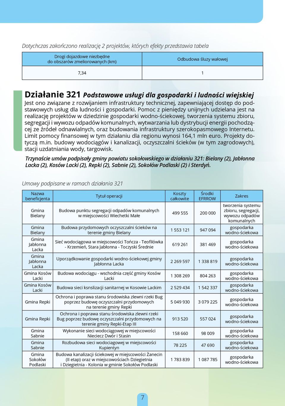 Pomoc z pieniędzy unijnych udzielana jest na realizację projektów w dziedzinie gospodarki wodno-ściekowej, tworzenia systemu zbioru, segregacji i wywozu odpadów komunalnych, wytwarzania lub