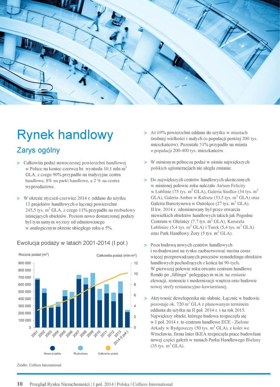 oddano do użytku 12 projektów handlowych o łącznej powierzchni 245,5 tys. m 2 GLA, z czego 11% przypadło na rozbudowy istniejących obiektów.