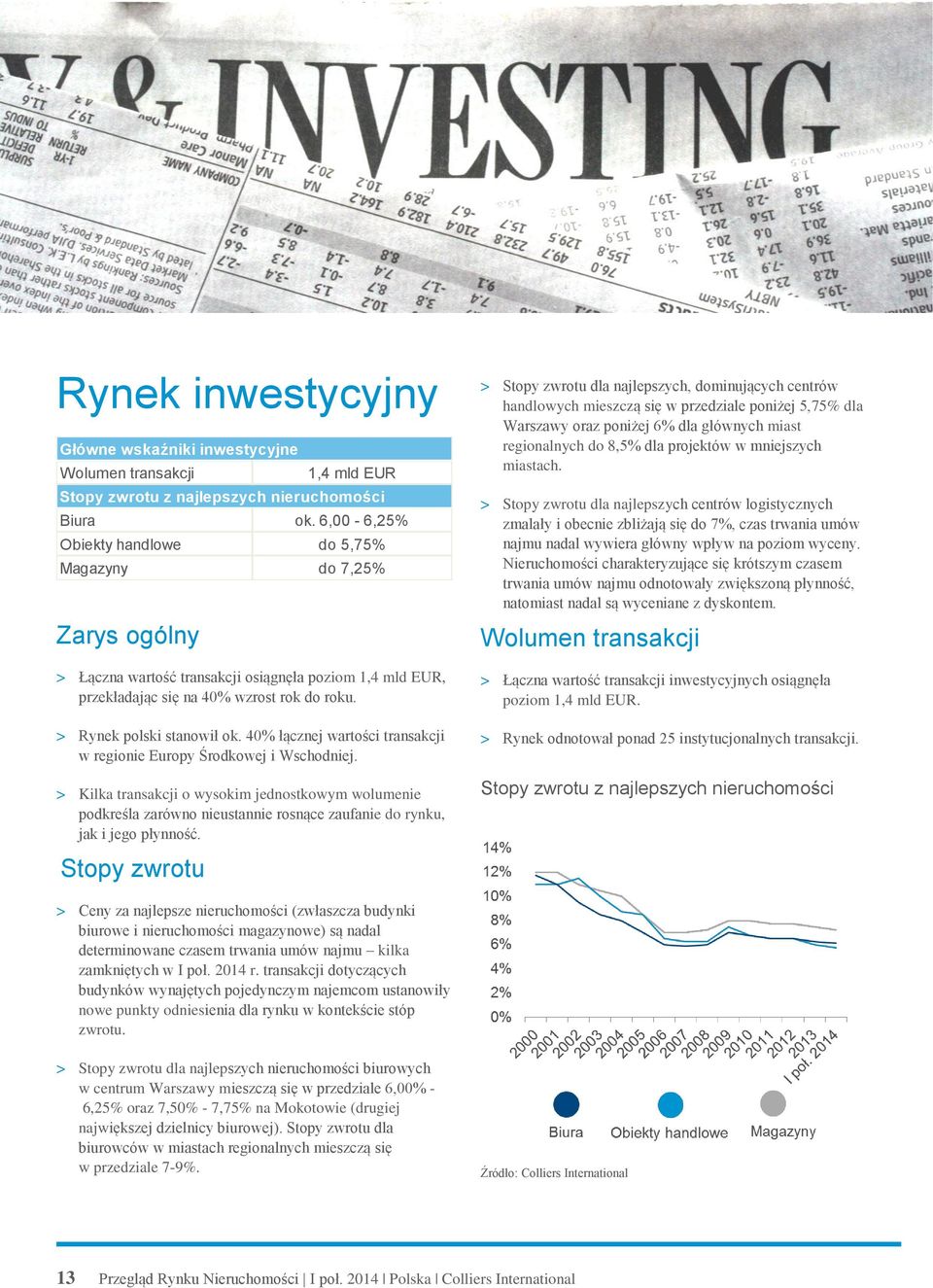 40% łącznej wartości transakcji w regionie Europy Środkowej i Wschodniej.