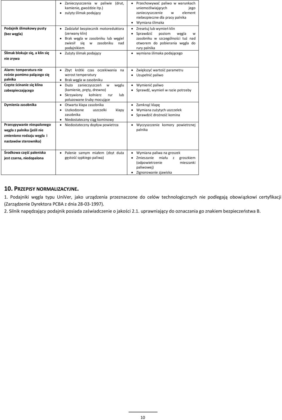 warunkach uniemożliwiających jego zanieczyszczenie w element niebezpieczne dla pracy palnika Wymiana ślimaka Zresetuj lub wymień klin Sprawdzić poziom węgla w zasobniku w szczególności tuż nad