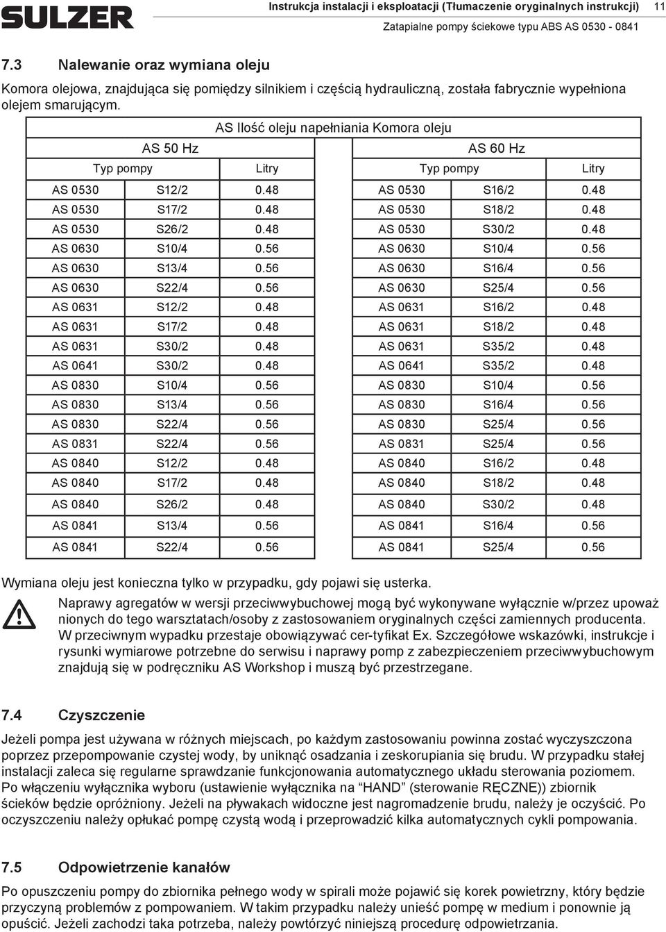 AS Ilość oleju napełniania Koora oleju AS 50 Hz AS 60 Hz Typ popy Litry Typ popy Litry AS 0530 S12/2 0.48 AS 0530 S16/2 0.48 AS 0530 S17/2 0.48 AS 0530 S18/2 0.48 AS 0530 S26/2 0.48 AS 0530 S30/2 0.