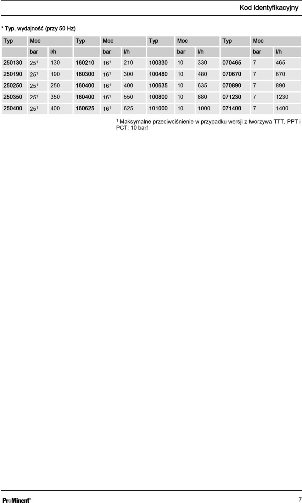 160400 16 1 400 100635 10 635 070890 7 890 250350 25 1 350 160400 16 1 550 100800 10 880 071230 7 1230 250400 25 1 400