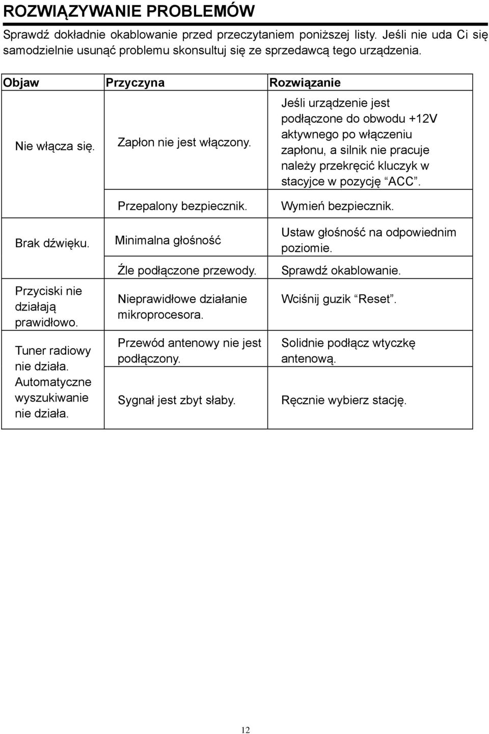 Jeśli urządzenie jest podłączone do obwodu +12V aktywnego po włączeniu zapłonu, a silnik nie pracuje należy przekręcić kluczyk w stacyjce w pozycję ACC. Brak dźwięku.