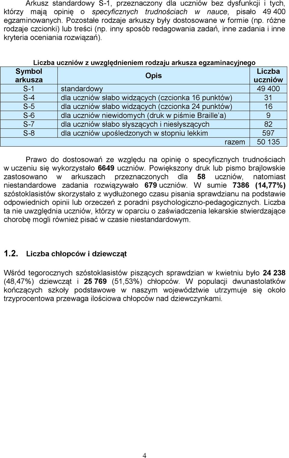 Liczba uczniów z uwzględnieniem rodzaju arkusza egzaminacyjnego Symbol Liczba Opis arkusza uczniów S-1 standardowy 49 400 S-4 dla uczniów słabo widzących (czcionka 16 punktów) 31 S-5 dla uczniów