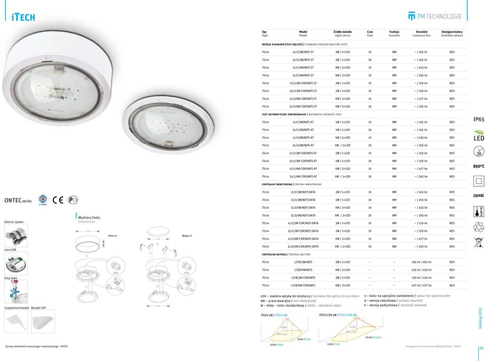 led 1h NM / 159 lm W/S itech 3L/1/3W COR/N(P) ST 3W / 1 led 3h NM / 159 lm W/S itech 1L/1/9W COR/N(P) ST 9W / 3 led 1h NM / 477 lm W/S itech 3L/1/9W COR/N(P) ST 9W / 3 led 3h NM / 395 lm W/S test