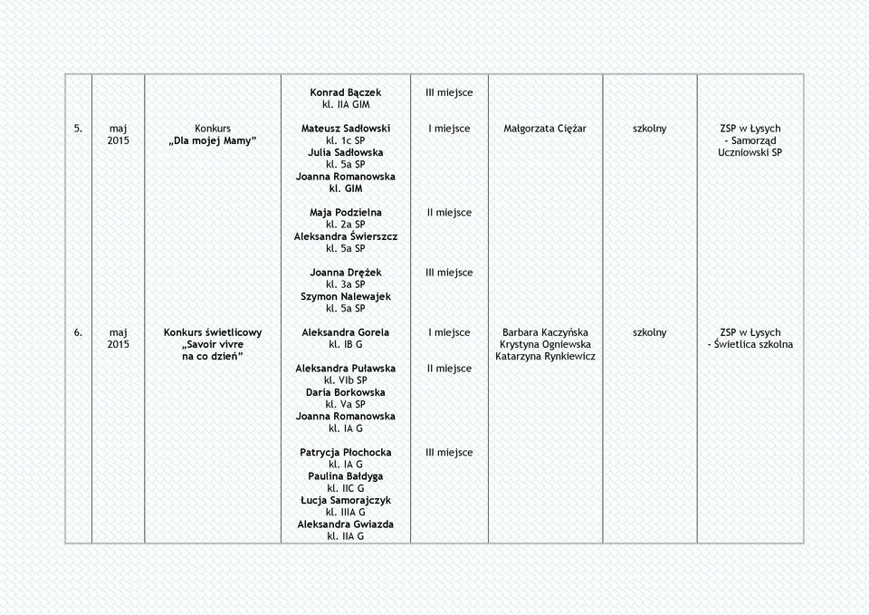 maj Konkurs świetlicowy Savoir vivre na co dzień Aleksandra Gorela kl. IB G Aleksandra Puławska kl. VIb SP Daria Borkowska kl. Va SP Joanna Romanowska kl.