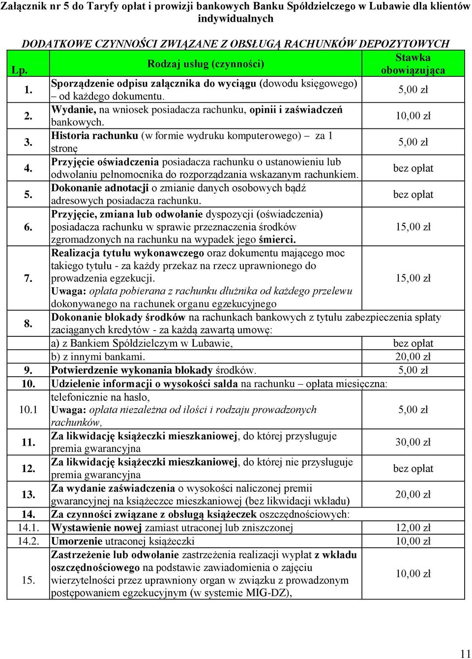 3. Historia rachunku (w formie wydruku komputerowego) za 1 stronę 5,00 zł 4.