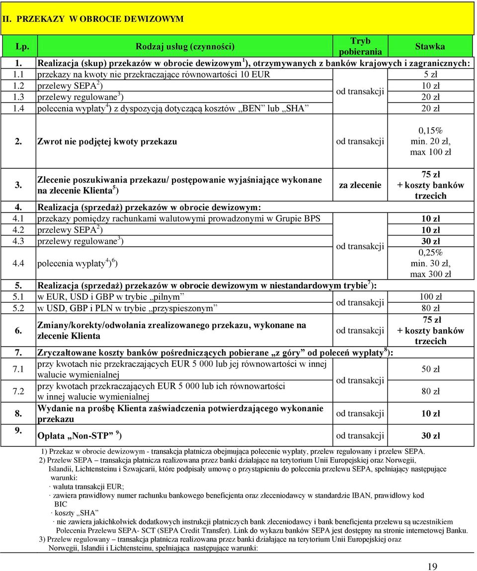 4 polecenia wypłaty 4 ) z dyspozycją dotyczącą kosztów BEN lub SHA 20 zł 2. Zwrot nie podjętej kwoty przekazu od transakcji 0,15% min. 20 zł, max 100 zł 3.