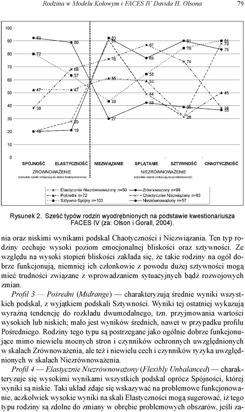 Ze względu na wysoki stopień bliskości zakłada się, że takie rodziny na ogół dobrze funkcjonują, niemniej ich członkowie z powodu dużej sztywności mogą mieć trudności związane z wprowadzaniem