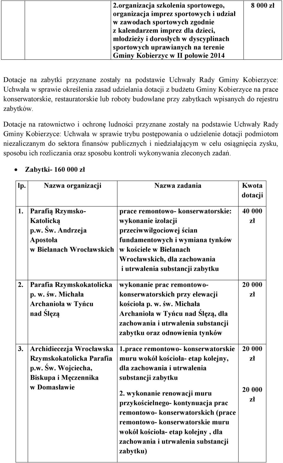 rejestru zabytków Dotacje na ratownictwo i ochronę ludności przyznane zostały na podstawie Uchwały Rady Gminy Kobierzyce: Uchwała w sprawie trybu postępowania o udzielenie podmiotom niezaliczanym do
