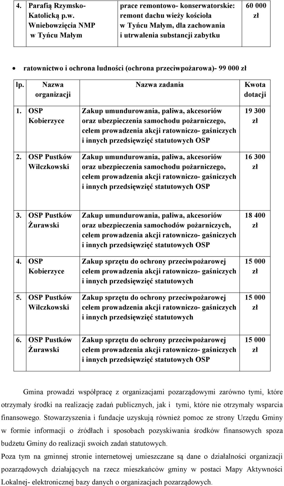 ubezpieczenia samochodu pożarniczego, i innych przedsięwzięć statutowych OSP Zakup umundurowania, paliwa, akcesoriów oraz ubezpieczenia samochodu pożarniczego, i innych przedsięwzięć statutowych OSP