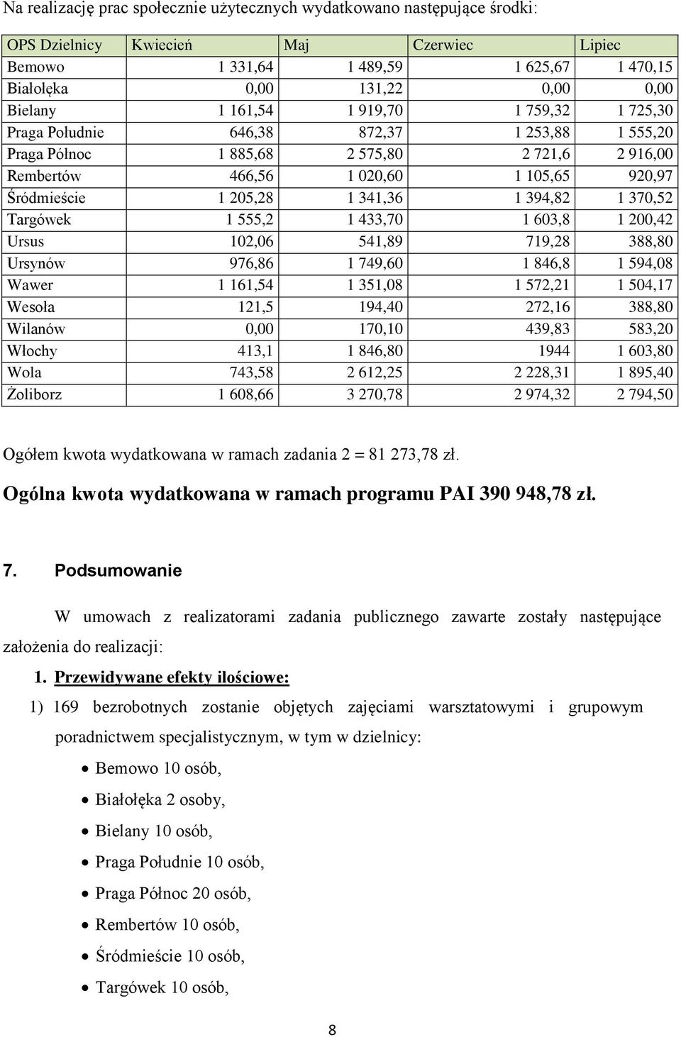 341,36 1 394,82 1 370,52 Targówek 1 555,2 1 433,70 1 603,8 1 200,42 Ursus 102,06 541,89 719,28 388,80 Ursynów 976,86 1 749,60 1 846,8 1 594,08 Wawer 1 161,54 1 351,08 1 572,21 1 504,17 Wesoła 121,5