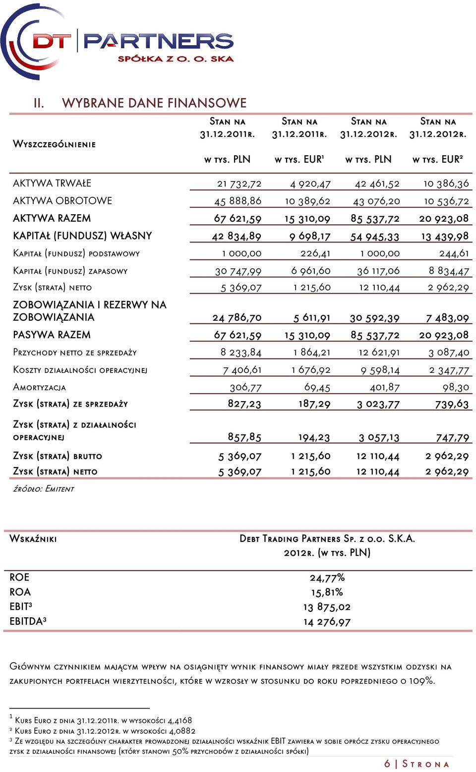 EUR 1 Stan na 31.12.2012r. w tys.