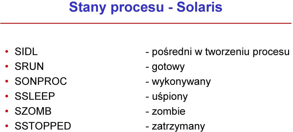 -pośredni w tworzeniu procesu