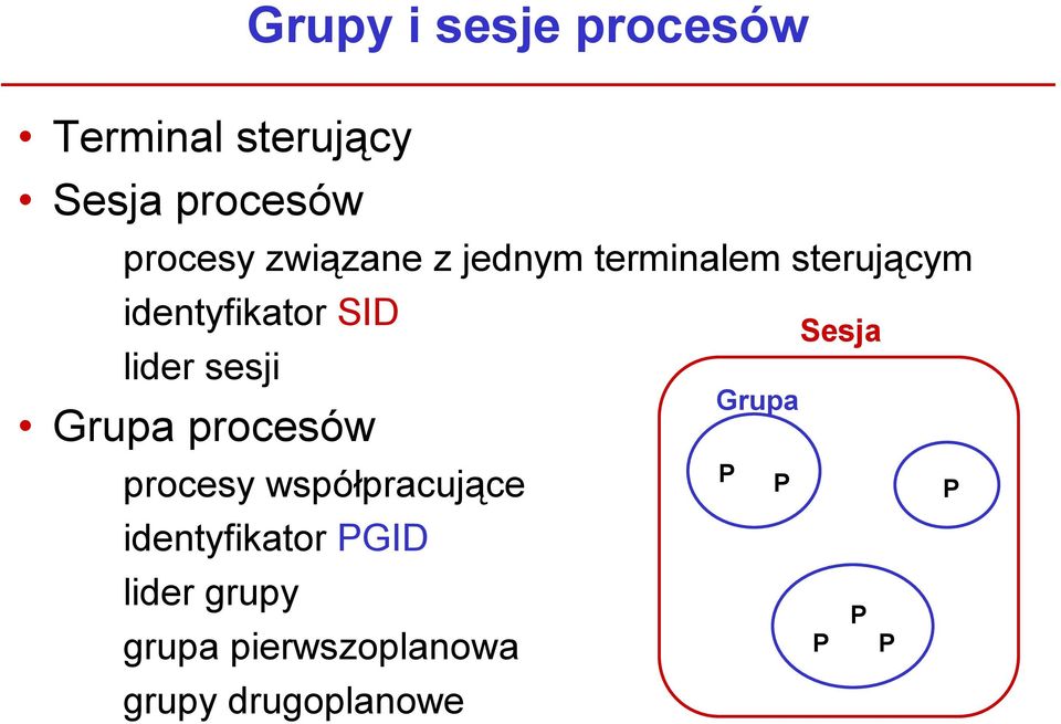 sesji Grupa procesów procesy współpracujące identyfikator PGID