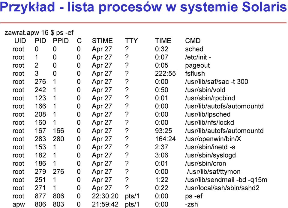 0:01 /usr/sbin/rpcbind root 166 1 0 Apr 27? 0:00 /usr/lib/autofs/automountd root 208 1 0 Apr 27? 0:00 /usr/lib/lpsched root 160 1 0 Apr 27? 0:00 /usr/lib/nfs/lockd root 167 166 0 Apr 27?