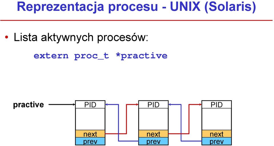 procesów: extern proc_t *practive