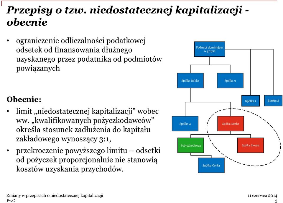 podmiotów powiązanych Podmiot dominujący w grupie Spółka Babka Spółka 3 Obecnie: limit niedostatecznej kapitalizacji wobec ww.