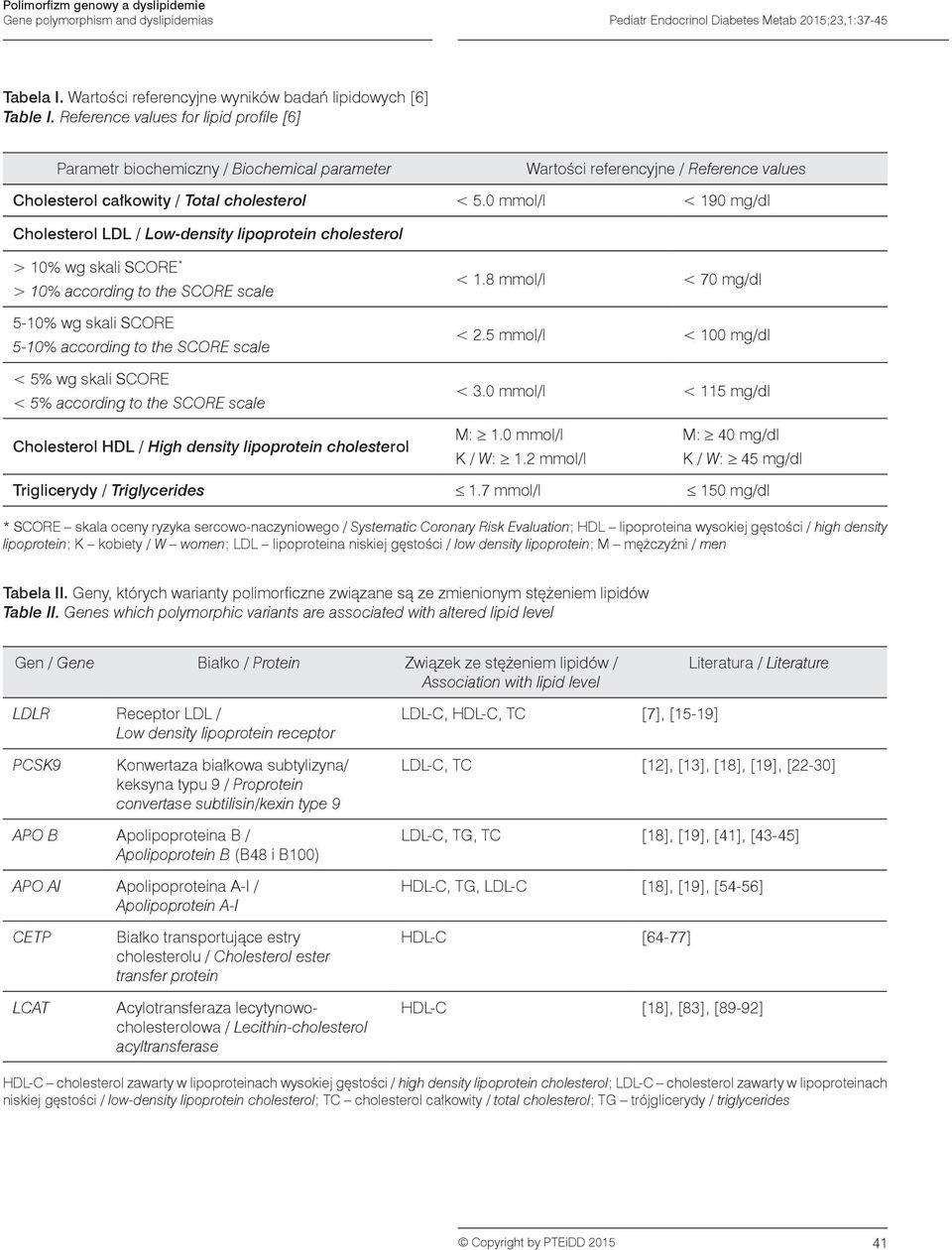 0 mmol/l < 190 mg/dl Cholesterol LDL / Low-density lipoprotein cholesterol > 10% wg skali SCORE * > 10% according to the SCORE scale 5-10% wg skali SCORE 5-10% according to the SCORE scale < 5% wg