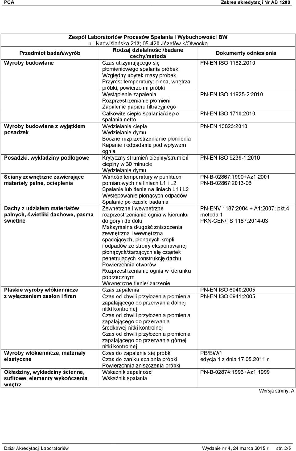 próbki, powierzchni próbki Wystąpienie zapalenia PN-EN ISO 11925-2:2010 Rozprzestrzenianie płomieni Zapalenie papieru filtracyjnego Całkowite ciepło spalania/ciepło PN-EN ISO 1716:2010 spalania netto