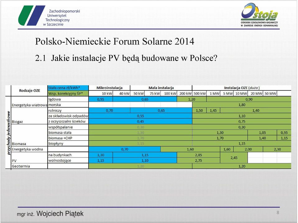 PV będą