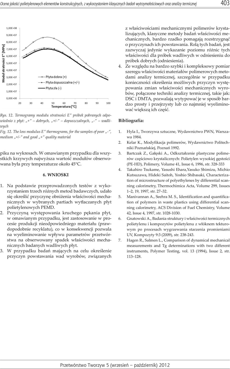 The loss modulus E thermograms, for the samples of poor -, medium +/- and good + quality material piku na wykresach.