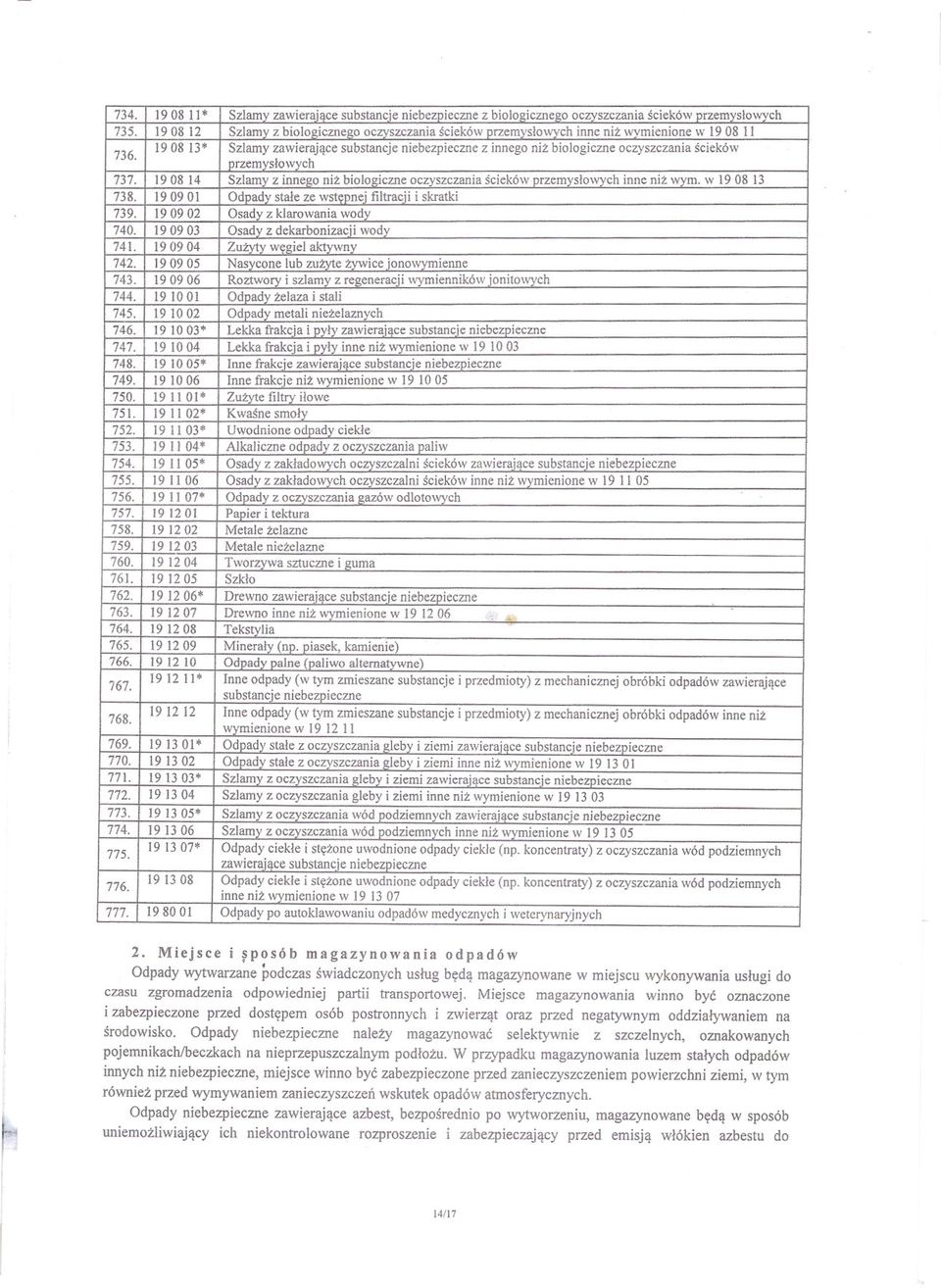 Szlamy zawierajace substancje z innego niz biologiczne oczyszczania scieków przemyslowych 737. 1908 14 Szlamy z innelw niz biologiczne oczyszczania scieków nrzemyslo\wch inne niz wvm. w 19 08 13 738.