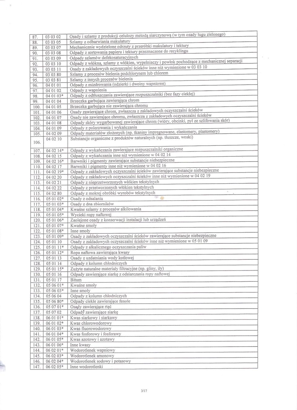 03 03 09 Odpady szlamów defekosaturacyinych 92. 03 03 10 Odpady z wlókna, szlamy z wlókien, wypelniaczy i powlok pochodzace z mechanicznei separacji 93.