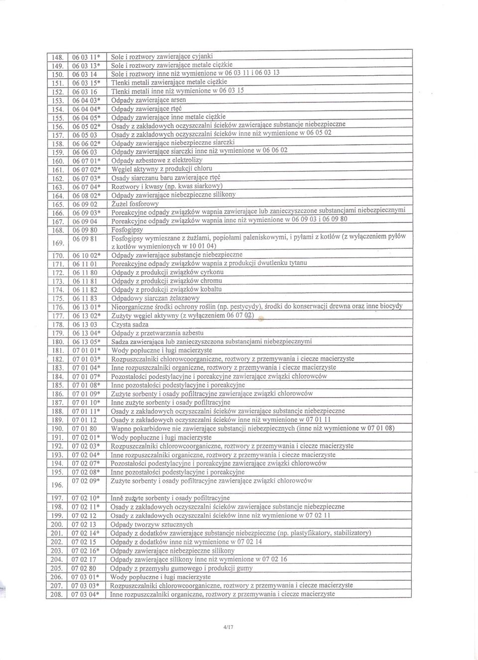 06 04 05* Odpady zawieraiace inne metale ciezkie 156. 06 05 02* Osady z zakladowych OCzyszczalniscieków zawierajace substancje 157.