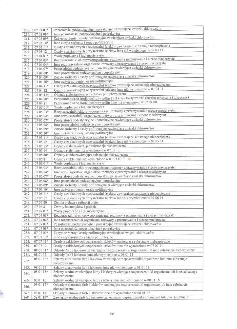 07 03 11* Osady z zakladowych oczyszczalni sciek6w zawieraiace substancje 214. 07 03 12 Osady z zakladowych oczyszczalni scieków inne niz wymienione w 07 03 11 215.